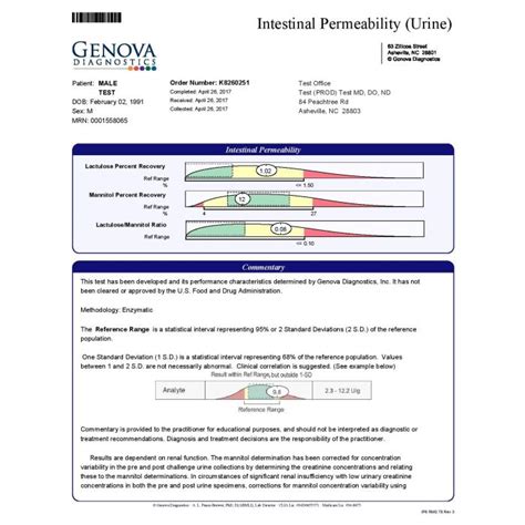 Intestinal Permeability Test