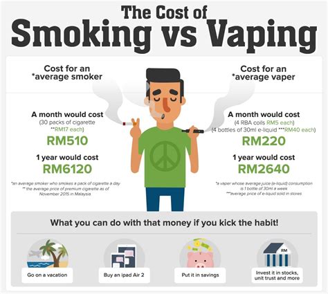 © Absolute Misdemeanor™®: Smoking vs Vaping : How Much Is It Really Costing You