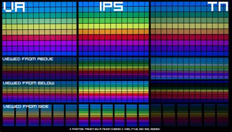 Monitores IPS - O que são e quais os benefícios da tecnologia IPS