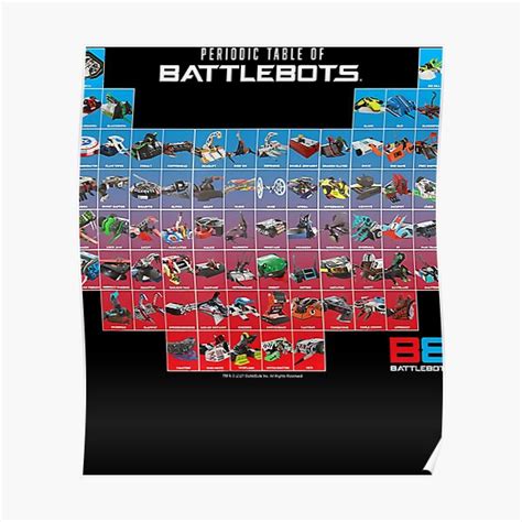 Poster « Battlebot Robots Robotique Bots Battlebots Logo Battlebots Design Battlebots Discount ...