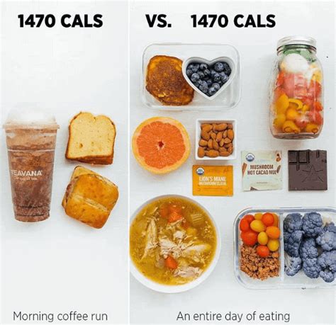 Calorie Dense vs Nutrient Dense – One on One Fitness