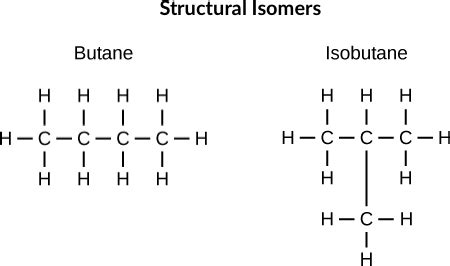 Organic Chemistry | DP Chemistry - IB Recap