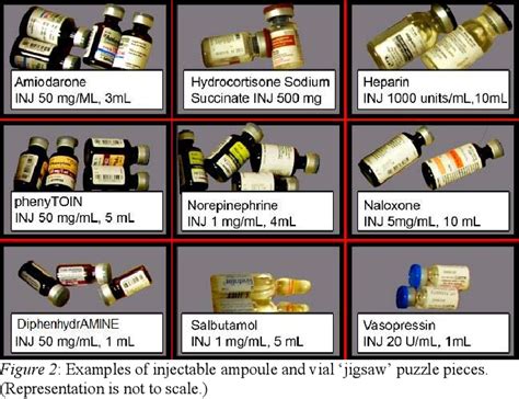 Figure 2 from Crash Cart Drug Drawer Layout and Design | Semantic Scholar