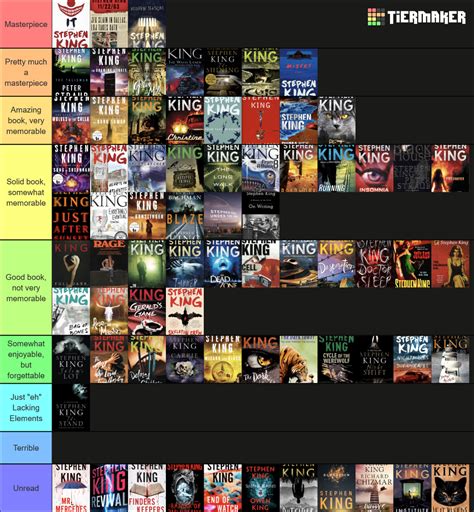 All Stephen King Books Ranked Tier List (Community Rankings) - TierMaker