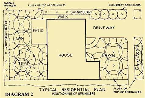 typical-residential-sprinkler -plan-diagram | Lawn sprinkler system ...