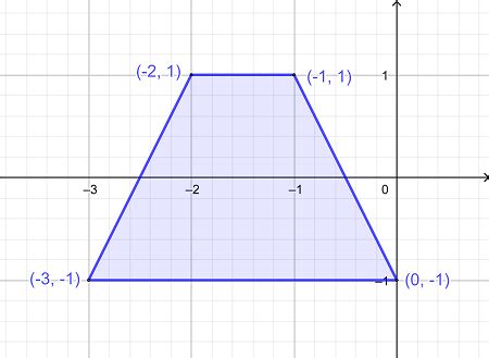 Finding the Perimeter of a Trapezoid in the Coordinate Plane Practice ...