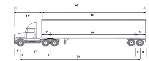 Trailer Length - Mass Crash Report Manual