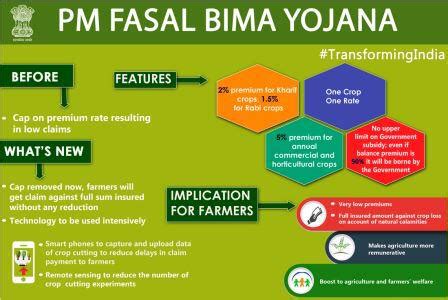 Pradhan Mantri Fasal Bima Yojana (PMFBY) - INSIGHTS IAS - Simplifying UPSC IAS Exam Preparation