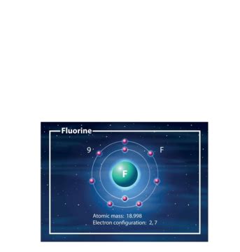 Fluorine Atom Diagram Concept Symbol Molecular Fluorine Vector, Symbol, Molecular, Fluorine PNG ...