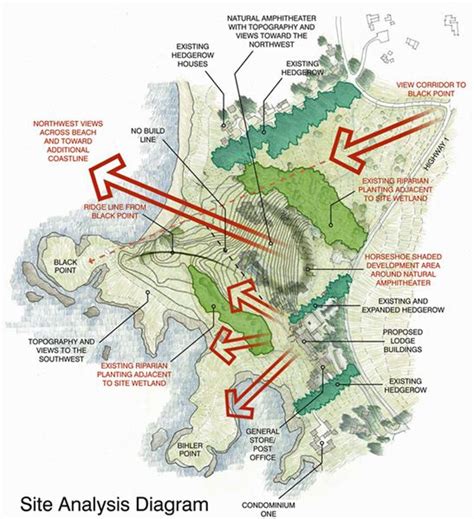 Site Analysis Examples | Site analysis, Site analysis architecture ...