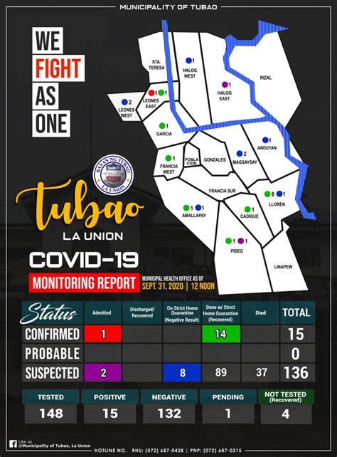 Municipality of Tubao – Province of La Union