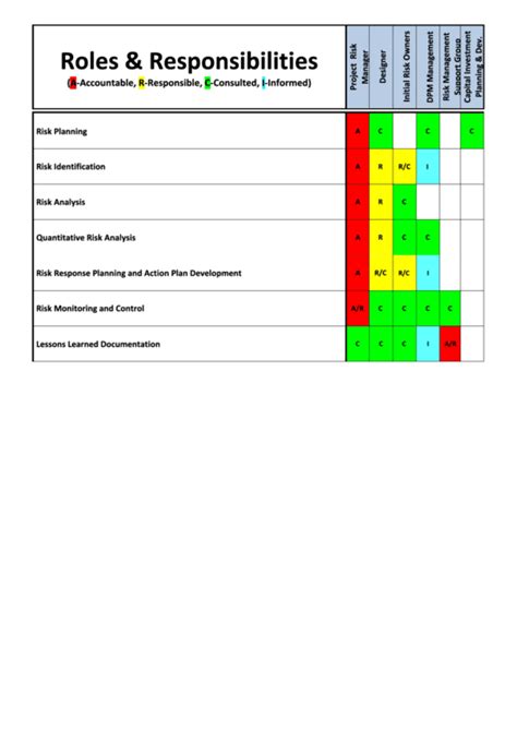 Roles And Responsibility Fillable Template Matrix