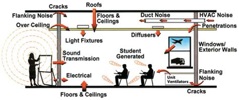 CE Center - Whole System Acoustical Treatments