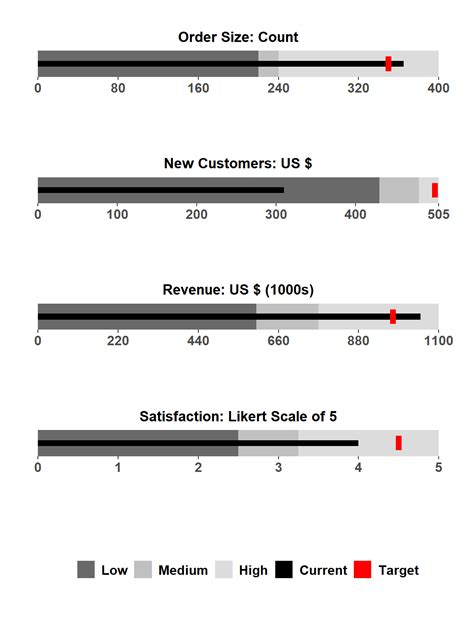 Introduction to bullet charts • bulletchartr