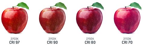 What is Colour Rendering Index (CRI)? - Lightwave | LED Lighting ...