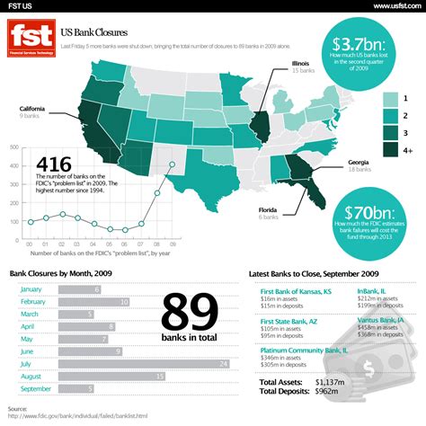 30 Superb Examples of Infographic Maps | Infographic map, Data visualization map, Heat map ...