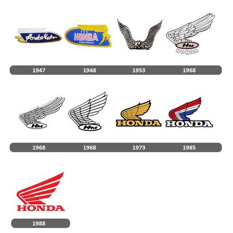 Honda Logo Evolution | Honda, Honda logo, Motorcycle logo