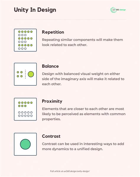 Unity Principle of Design [Infographics Included] - ux360.design