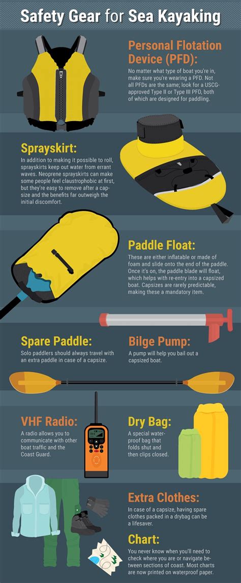 A Beginner's Guide to Sea Kayaking | OutDoors Unlimited Media and Magazine