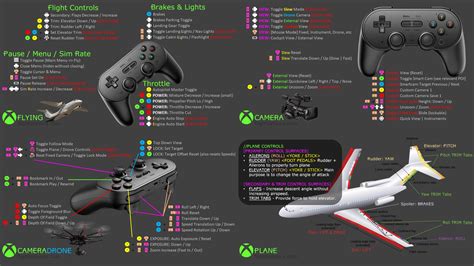 Keyboard and Controller Maps for MSFS Flight Simulator - Flight ...