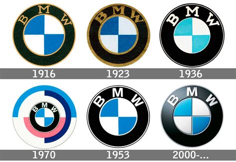 bmw motorcycle logo history | Bmw, Semboller, Araba