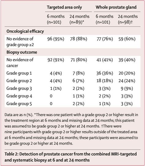 Focal therapy for intermediate-risk prostate cancer: a novel treatment ...