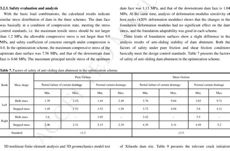 Design of arch dam shape in optimization scheme. | Download Scientific ...