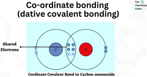 Coordinate Covalent Bond [Dative Covalent Bonding]