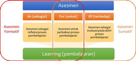 Eksplorasi Konsep - Assesmen Formatif dan Sumatif - SDIT PERMATA HATI ...