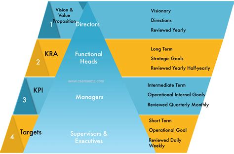 KRA-KPI-Targets - CSense Management Solutions