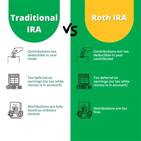 What is the Difference Between an IRA & a 401k? - IWA Blog