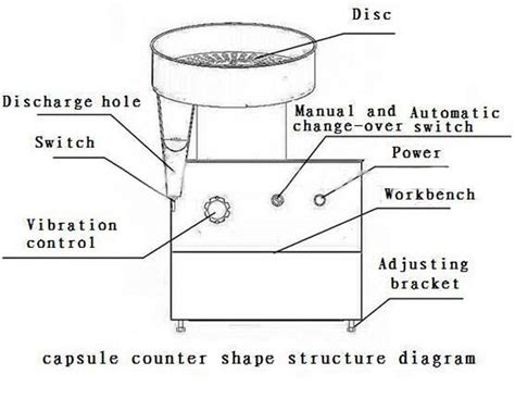 [DIAGRAM] Joint Capsule Diagram - MYDIAGRAM.ONLINE