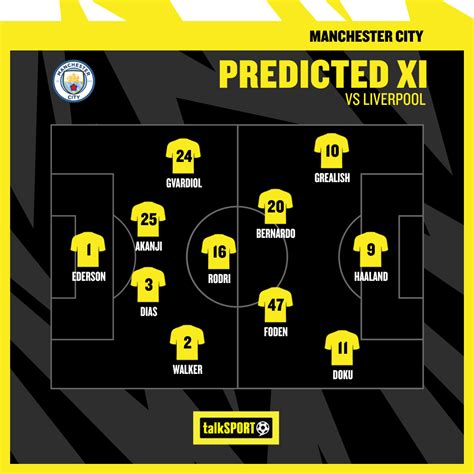 Manchester City vs Liverpool team news and predicted line-ups: Haaland ...