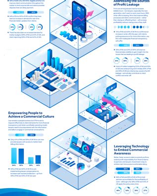 Business Intelligence Infographic Resources | BigHand