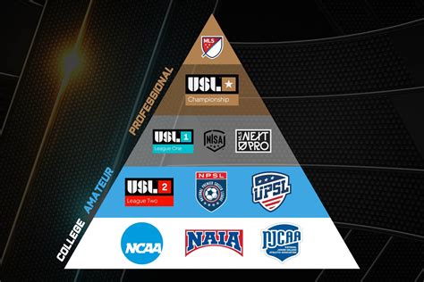 Unveiling the US Soccer Pyramid: An Ultimate Guide to the National ...