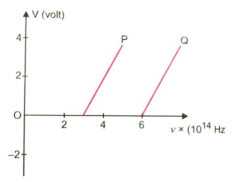 What Is The Photoelectric Effect Science Abc