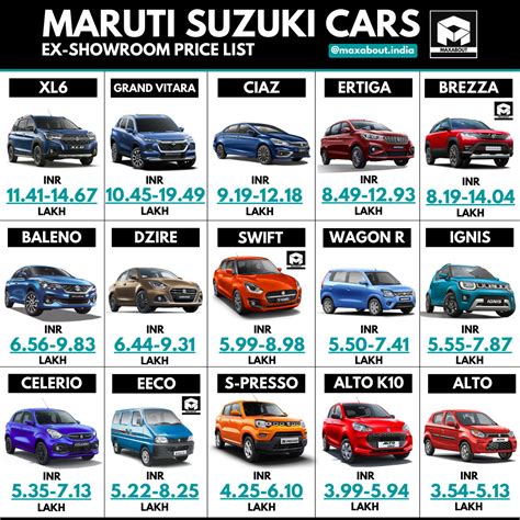 Suzuki Car Price List