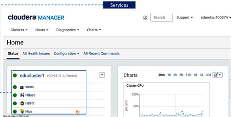 Cloudera Hadoop Tutorial | Getting Started with CDH Distribution | Edureka