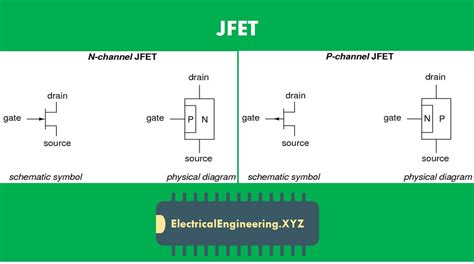 JFET Transistor Introduction and Types