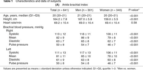 Ankle-Brachial Index, Toe-Brachial Index, and Pulse Volume Recording in ...