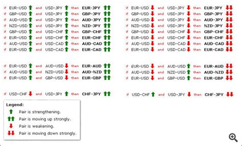 Currency Pairs Correlation: Cross Currency Pairs - Currency - 13 August ...