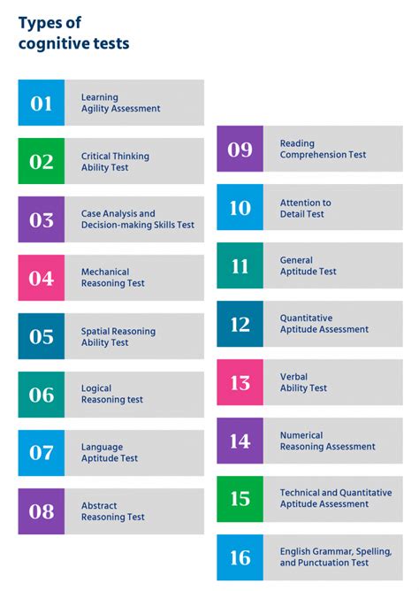 An ultimate guide to Cognitive Test