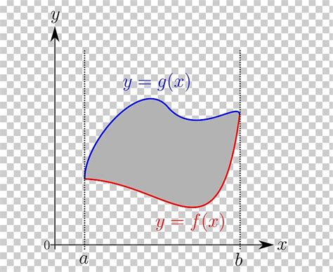 Riemann Integral Line Graph Of A Function PNG, Clipart, Angle, Area, Bernhard Riemann, Diagram ...