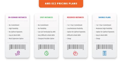 AWS pricing models: An overview of the different pricing models offered by AWS. | by Chirayu ...