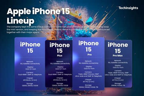 Apple's New iPhone 15 Series | TechInsights