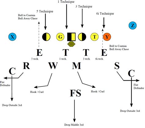 Argument for 4-2-5 defense - Pittsburgh Steelers - FootballsFuture.com