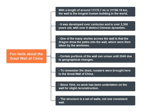 The Great Wall of China | History, Facts, & Mind Maps
