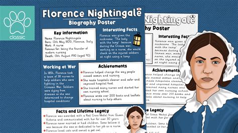 Teacher's Pet » Florence Nightingale Biography