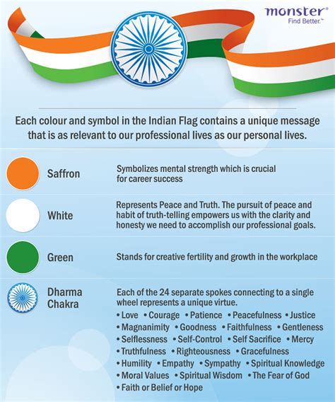How the Indian Flag can Inspire your Work Values