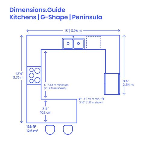 G shape peninsula kitchen layout – Artofit